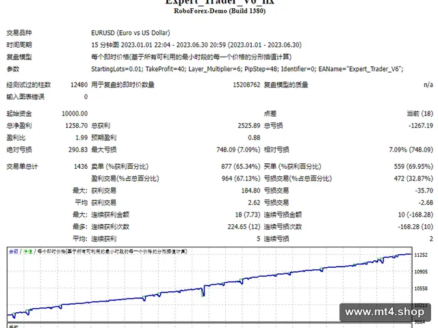 Expert_Trader_V6_fix