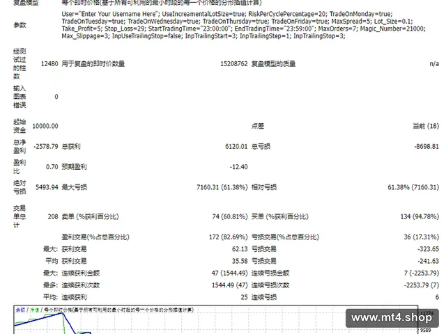 Forex Fury V2.1 MT4_fix