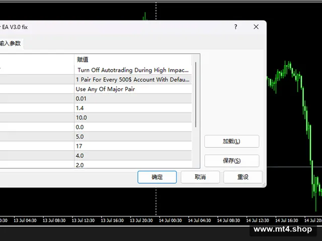 Forex Miner EA V3.0 fix