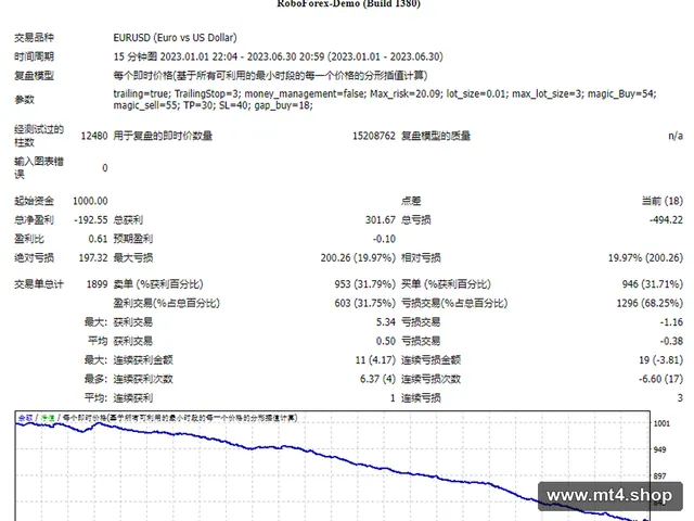 FX SCALPER X_fix