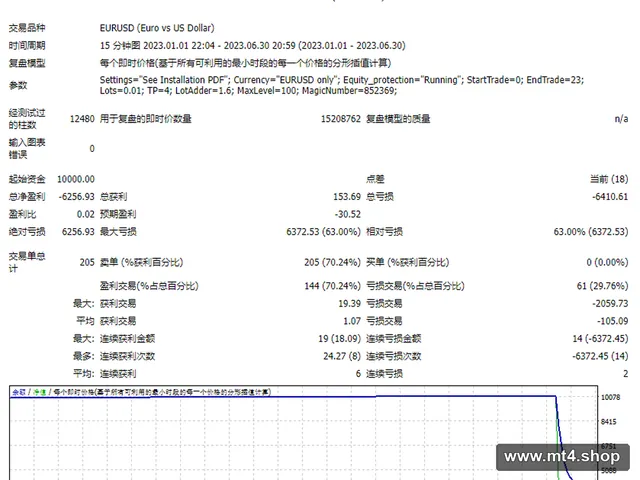 Fxcore100_SELL_fix