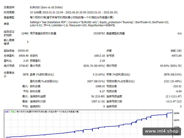 Fxcore100-EURUSD-BUY_fix