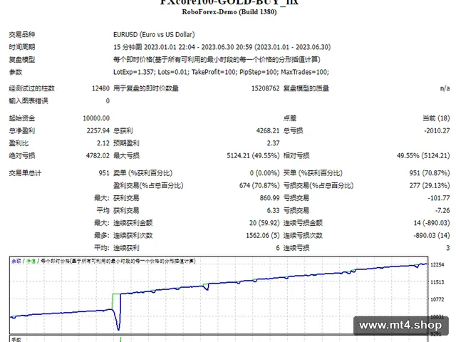 FXcore100-GOLD-BUY_fix