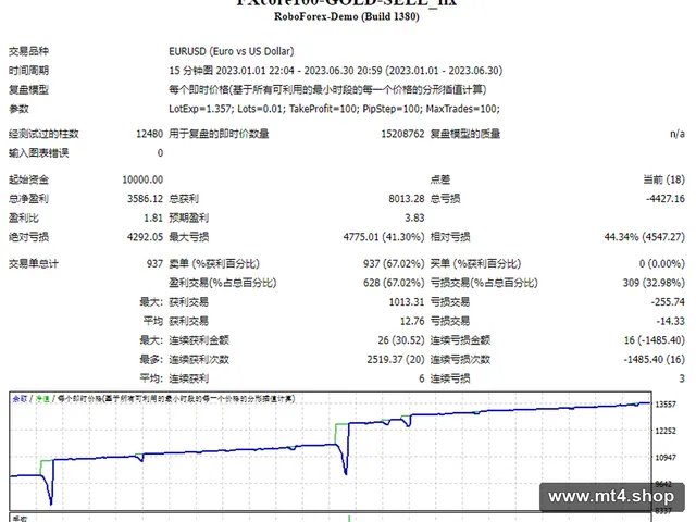 FXcore100-GOLD-SELL_fix