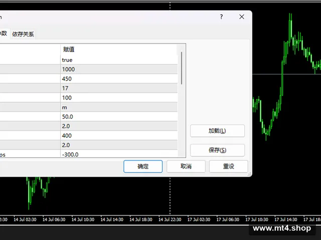 Currency Strength