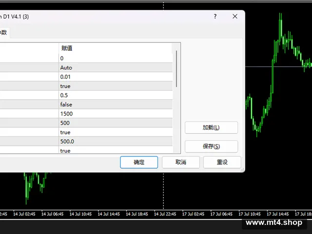 Currency Strength D1 V4.1