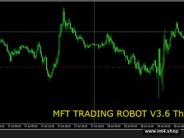 MFT TRADING ROBOT V3.6 The PRO GOLDEN VERSION_fix