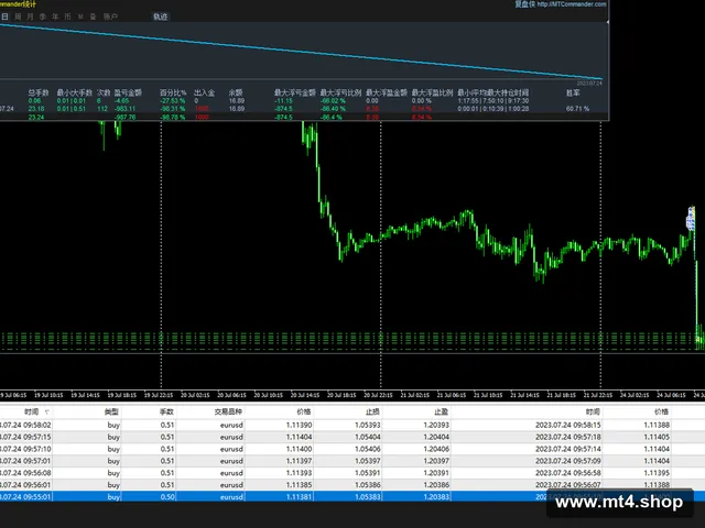 Forex truck