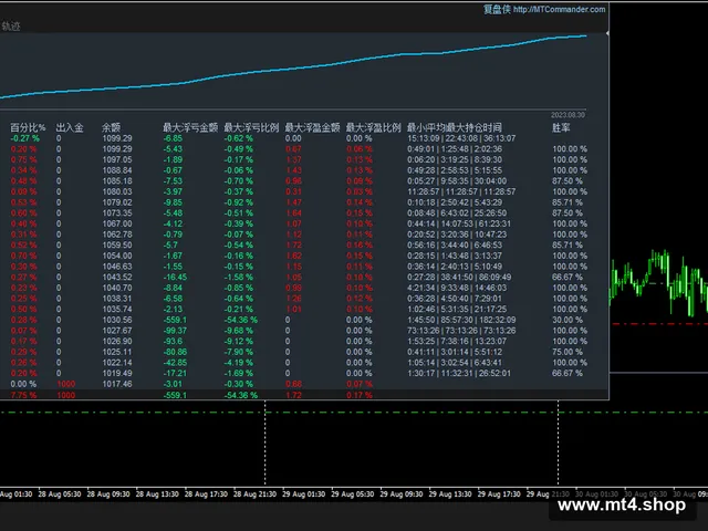 PERCEPTRADER AI