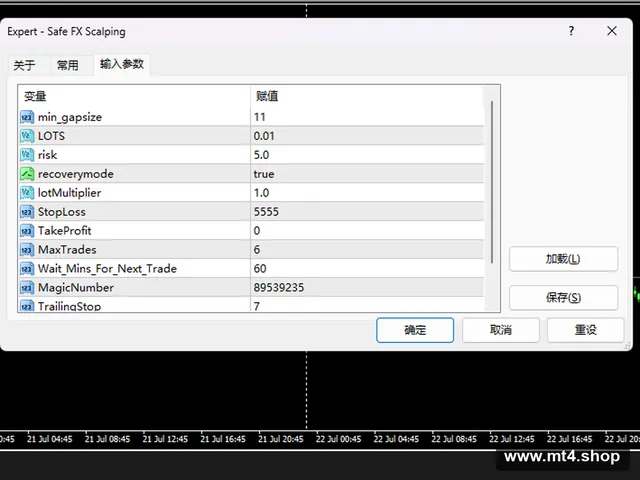 Safe FX Scalping