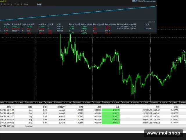 Investment-Innovator-EA
