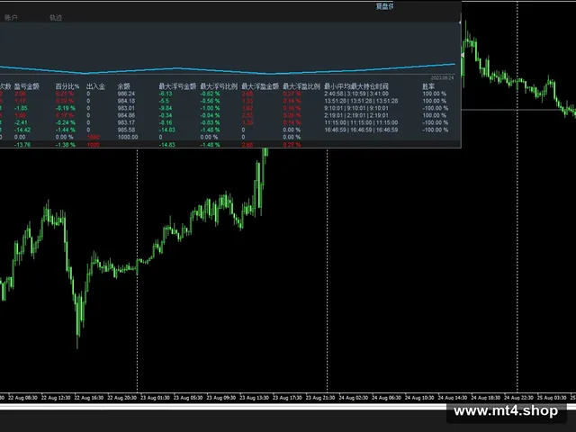 WallStreet GOLD