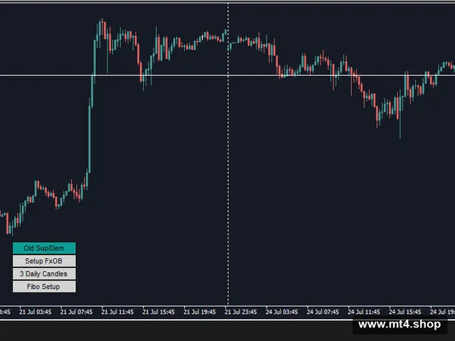 Forex OrderBlock EA