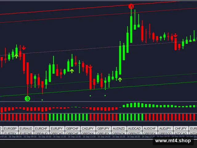 90% Forex Strategy 源码