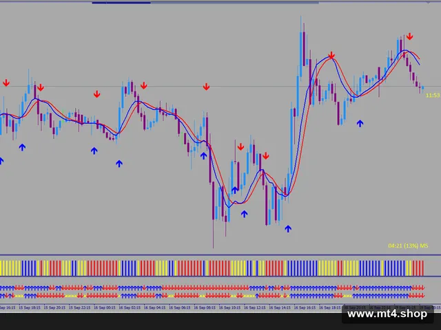 100 PIPS NO REPAINT