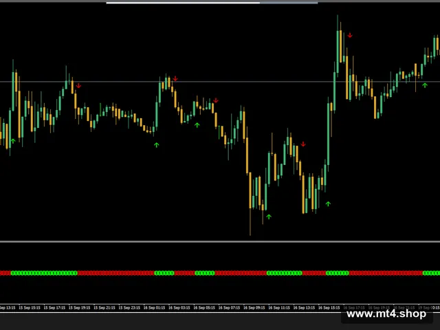 100% Non Repaint Forex Scalping Indicator