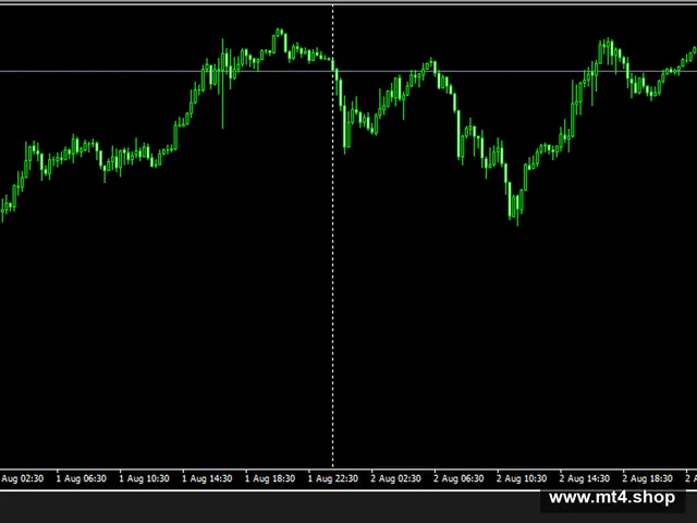 AI Scalper V12