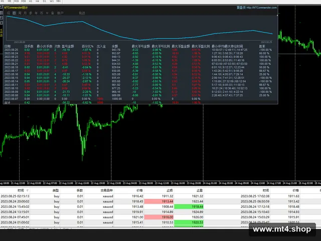 FIRON GOLD EA