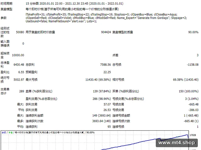 100pipsperday 源码
