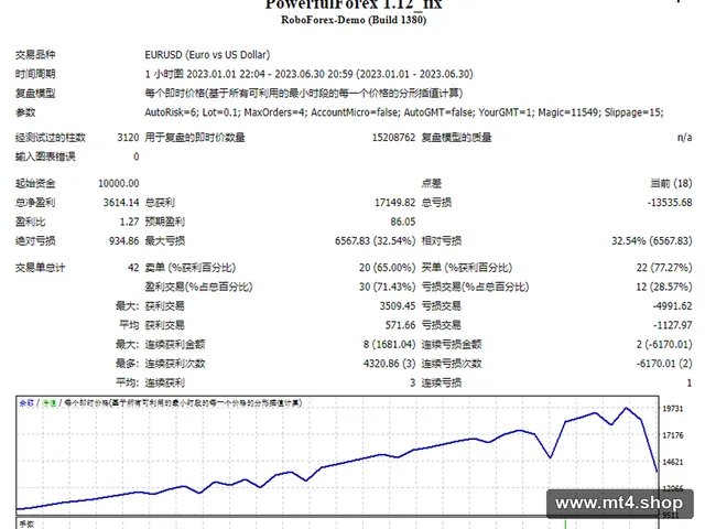 PowerfulForex 1.12_fix