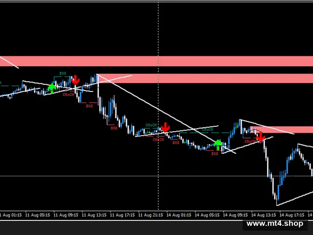 Market Breaker indicator & EA v2.0