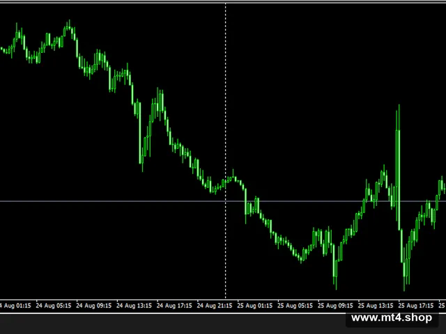 Currency Strength Expert Advisor Robot UNLIMITED