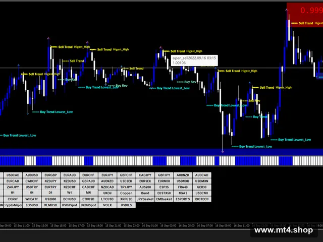 300 pips a week with price action