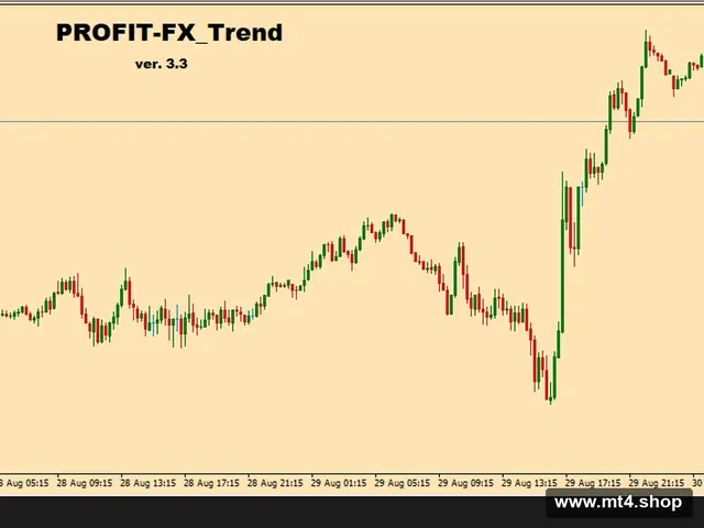 PROFIT-FX_Trend_v3.3_fix 源码
