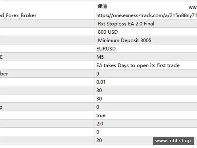RXT STOPLOSS EA 2.0 FINAL_fix