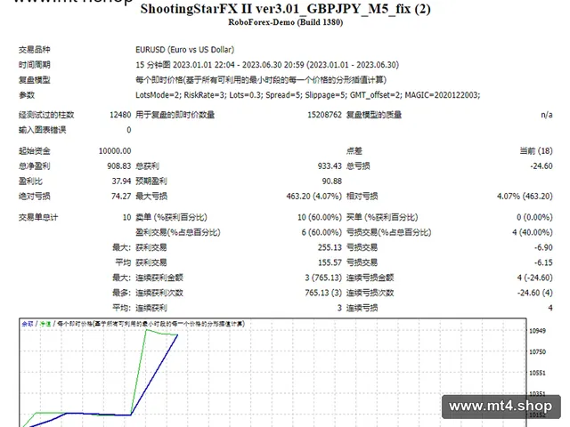 ShootingStarFX II ver3.01_GBPJPY_M5_fix