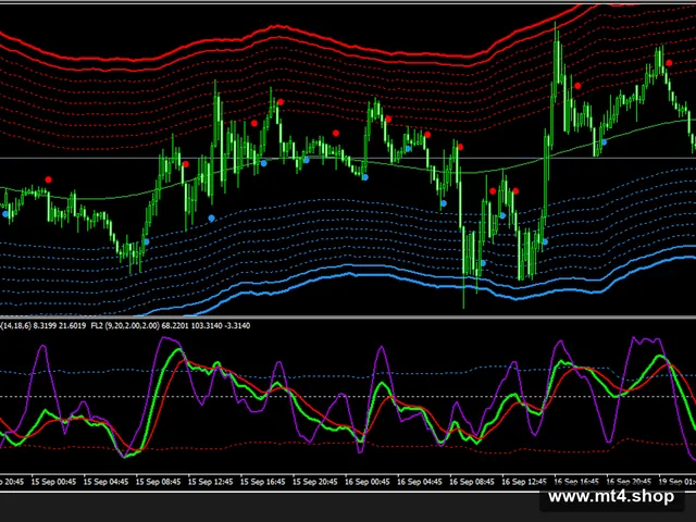 The Most Powerful Forex Non Repaint Indicator