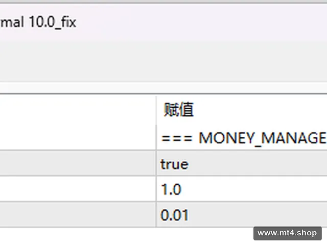 Advanced Parrot Unlimited Normal 10.0_fix