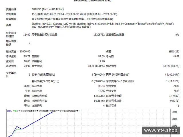 DanCukers SoftTEC scalper V1.0_fix