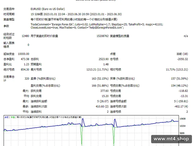 Exreign Forex EA fix