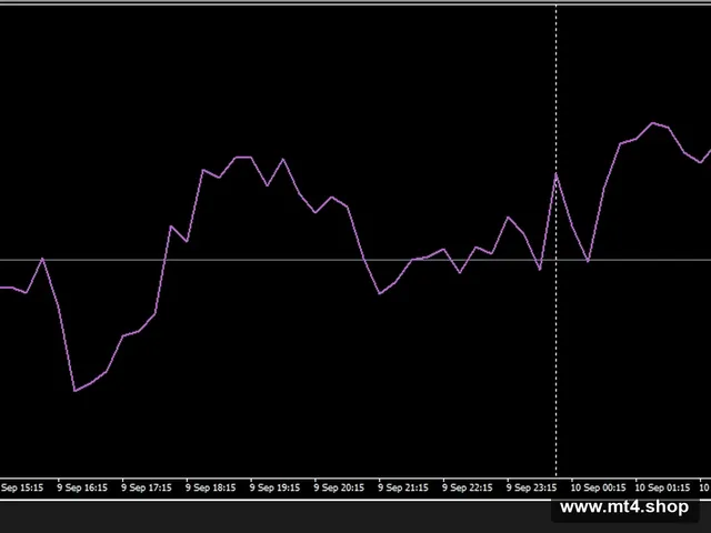 Forex Correlation EA_fix
