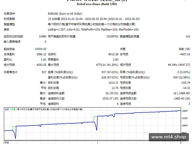 FXcore-GOLD-SELL_fix