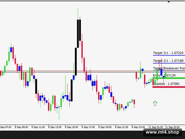 UFX Indicators 源码