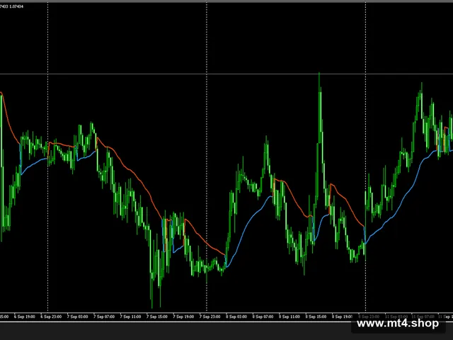 gann-high-low-activator-ssl-alert 源码