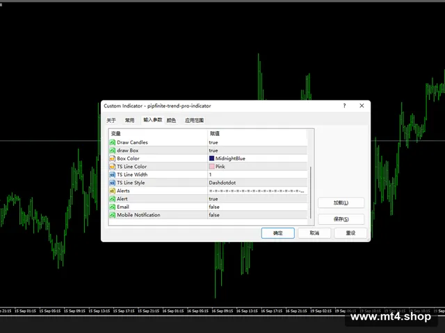 pipfinite-trend-pro-indicator