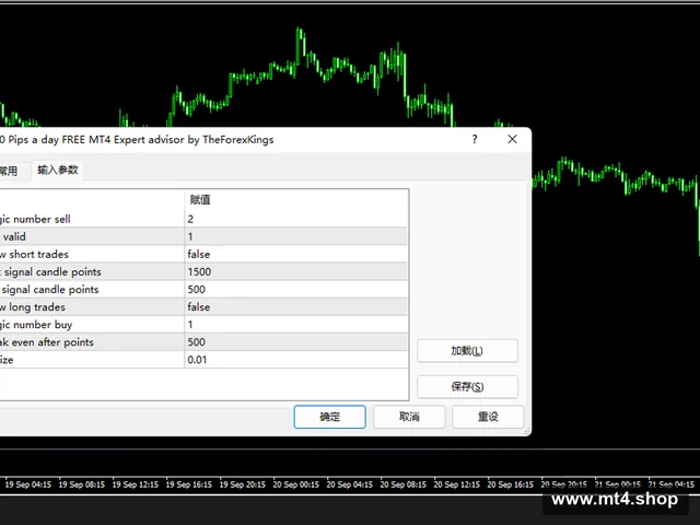 50 Pips a day FREE MT4 Expert advisor by TheForexKings