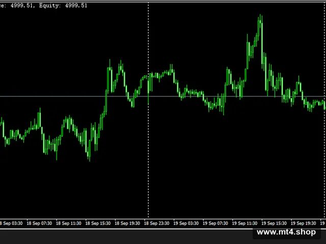 XAUUSD H1