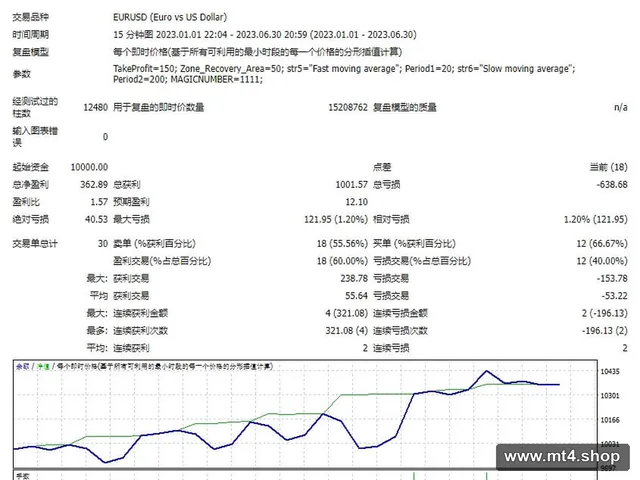 ZONE RECOVERY AREA 源码