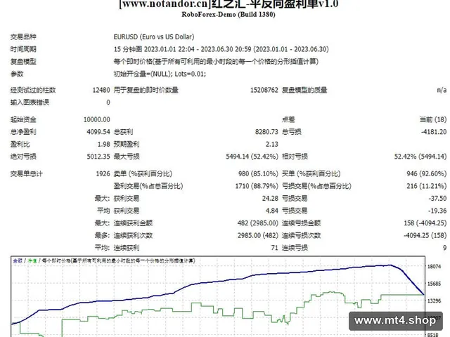 红之汇-平反向盈利单v1.0 源码