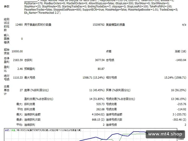 趋势智能跟踪交易系统 源码
