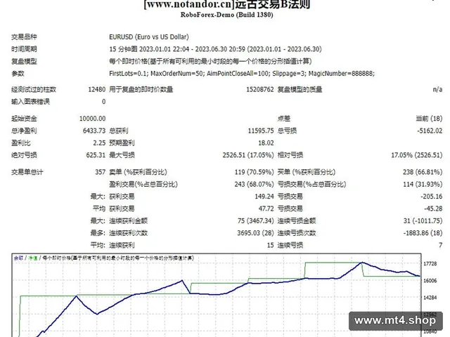 远古交易B法则 源码