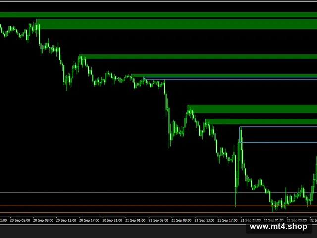 Advanced Supply Demand 2.60