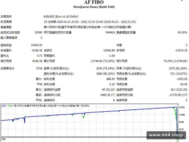 AF FIBO 源码