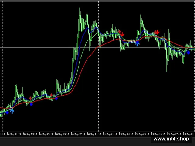 3 MA Cross with alert mtf 3.03