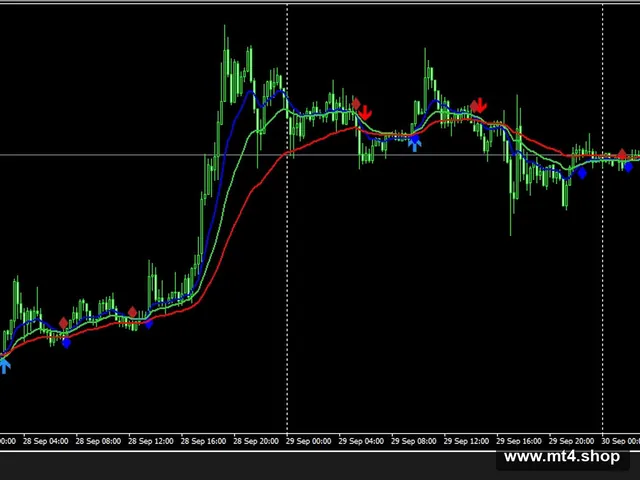 3-ma-cross-with-alert-mtf 源码
