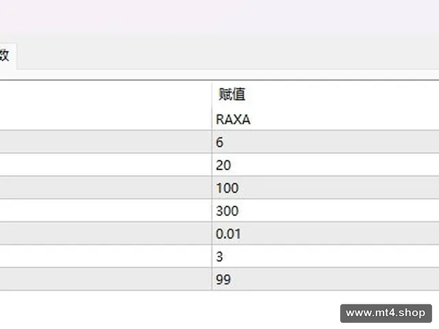 RAXA